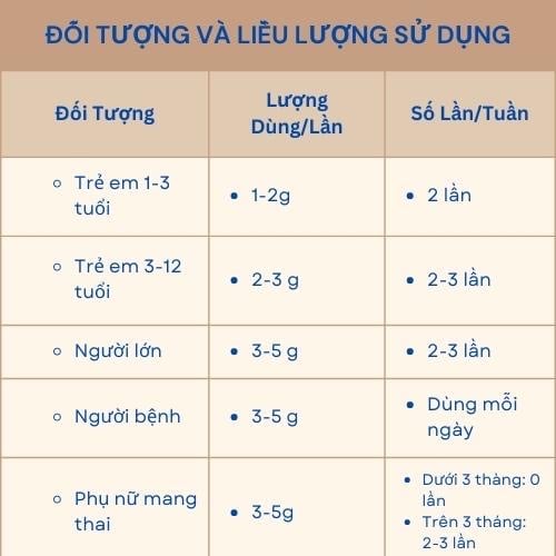 Set Yến Sào Baby Tặng Kèm Nguyên Liệu Chưng, Tổ Yến Vụn Tinh Chế Nguyên Chất - Yến Sào Nha Trang