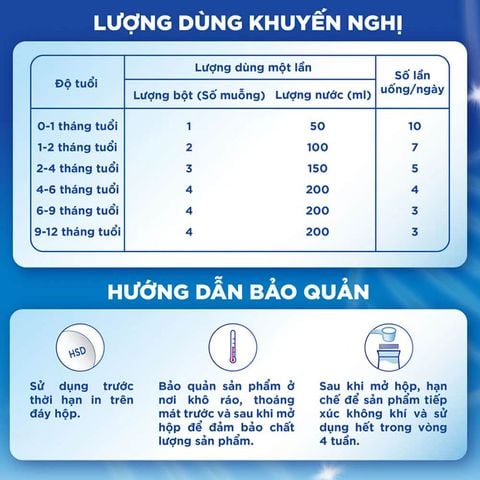 Sữa Aptamil New Zealand Profutura Cesar Biotik 380g 800g | Số 1,2,3 - Sữa Bột Công Thức