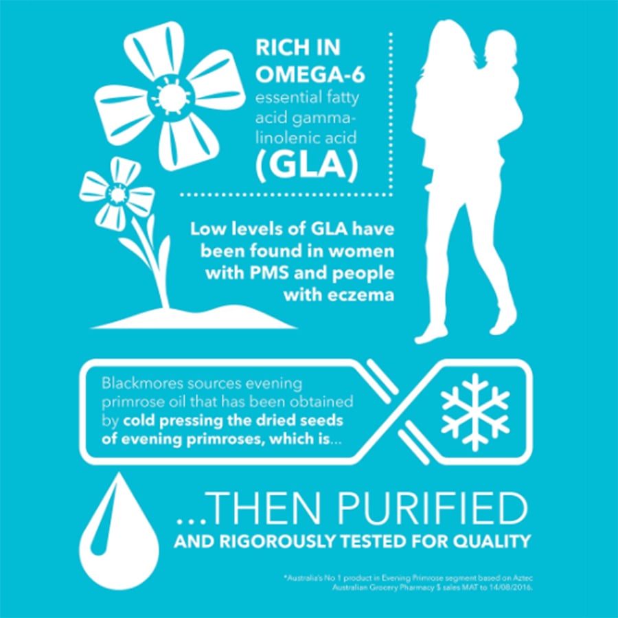 Viên Uống Tinh Dầu Hoa Anh Thảo Blackmores Evening Primrose Oil 190 Viên