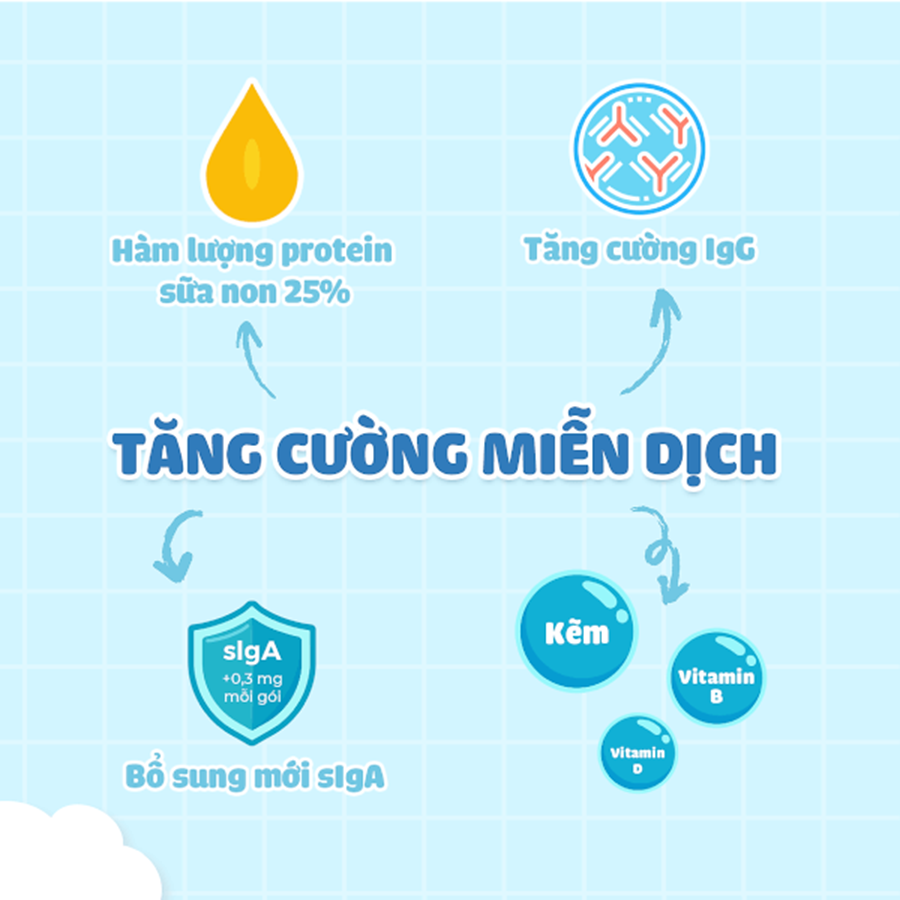 Sữa Non ILDONG Hàn Quốc Số 1, Số 2 - Hộp 90 gói / 90g