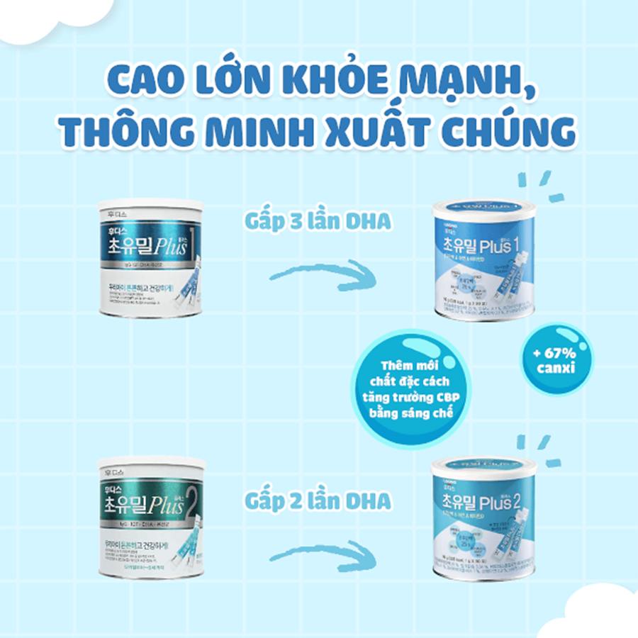 Sữa Non ILDONG Hàn Quốc Số 1, Số 2 - Hộp 90 gói / 90g