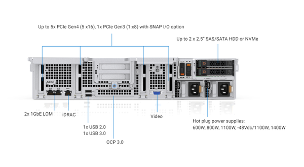  Máy chủ Dell PowerEdge R750xs Chassis 12 x 3.5