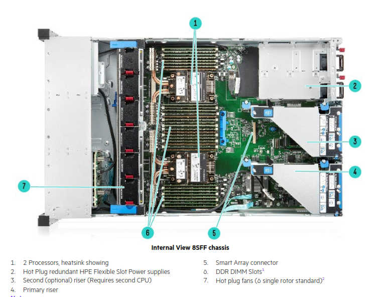 Máy chủ HPE DL380 G10+ S4314/ Ram 32G/ PS 800W/ MR416i-p/ NC 8SFF/ Svr_P55247-B21