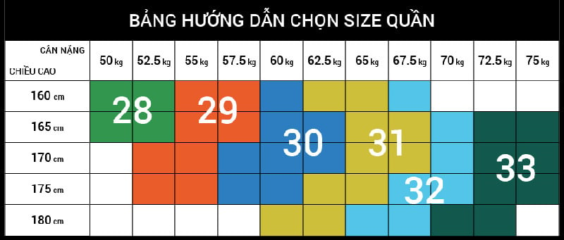 Bảng hướng dẫn chọn size quần jean theo chiều cao và cân nặng 