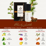  Bleu by Jubilé - Tinh Dầu Nước Hoa Pháp Cao Cấp Mini Size 3ml Lăn 