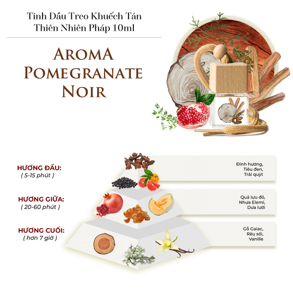  Aroma Pomegranate - Tinh Dầu Dạng Treo Khuếch Tán Cao Cấp 10ml, Tinh Dầu Thơm Khử Mùi Ô Tô, Phòng Ngủ, Tủ Quần Áo Sang Trọng 