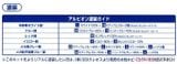 EX Model 1/1700 Mobile Ship Albion