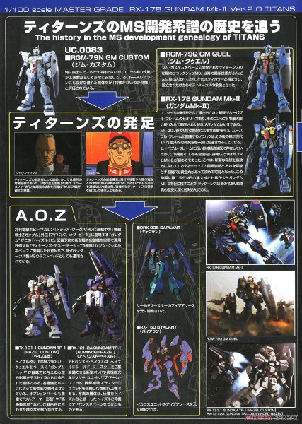 MG 1/100 RX-178 Gundam Mk II Titans Ver. 2.0