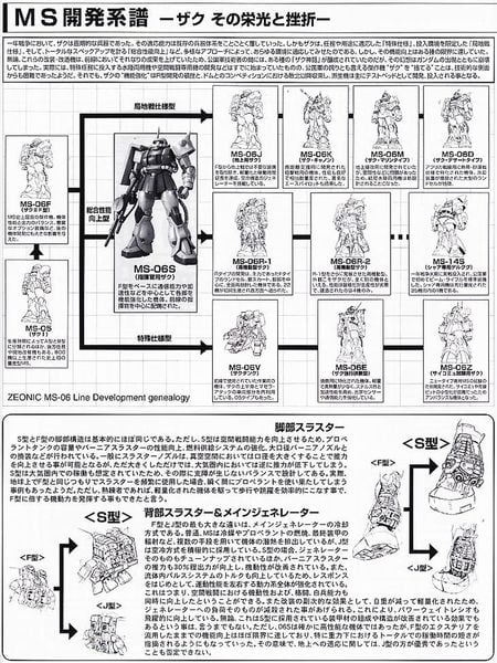 MG 1/100 MS-06S Zaku II / Zaku 2 Ver 2.0 - Char Aznable Custom