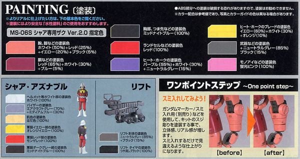 MG 1/100 MS-06S Zaku II / Zaku 2 Ver 2.0 - Char Aznable Custom