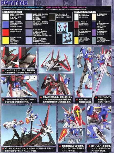 MG 1/100 FORCE IMPULSE GUNDAM