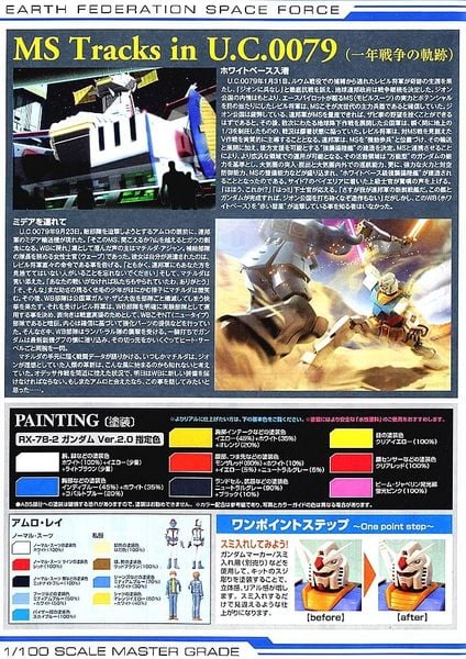 MG 1/100 RX-78-2 Gundam Ver. 2.0