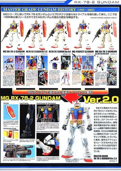 MG 1/100 RX-78-2 Gundam Ver. 2.0