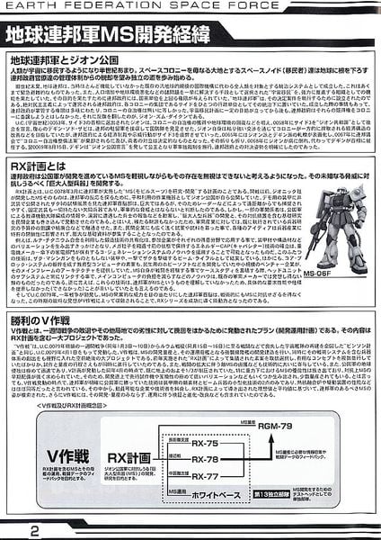 MG 1/100 RX-78-2 Gundam Ver. 2.0