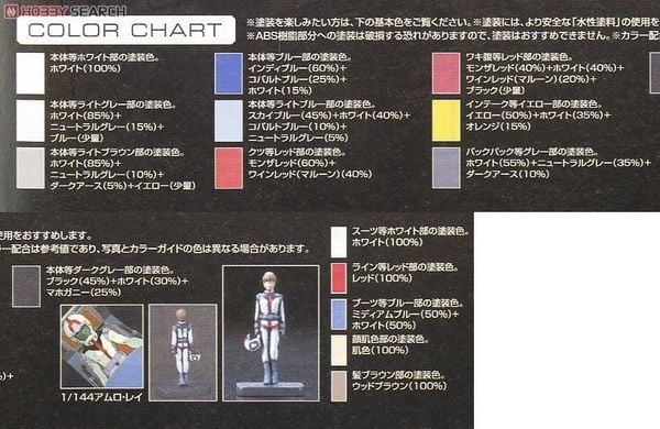 RG 1/144 RX-78-2 Gundam