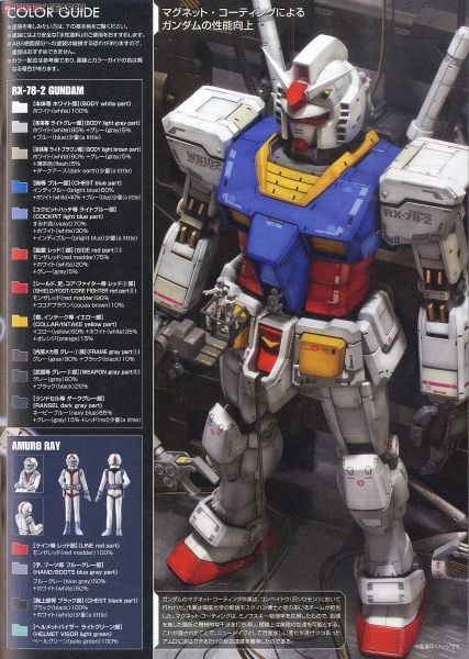 MG 1/100 RX-78-2 Gundam Ver. 3.0