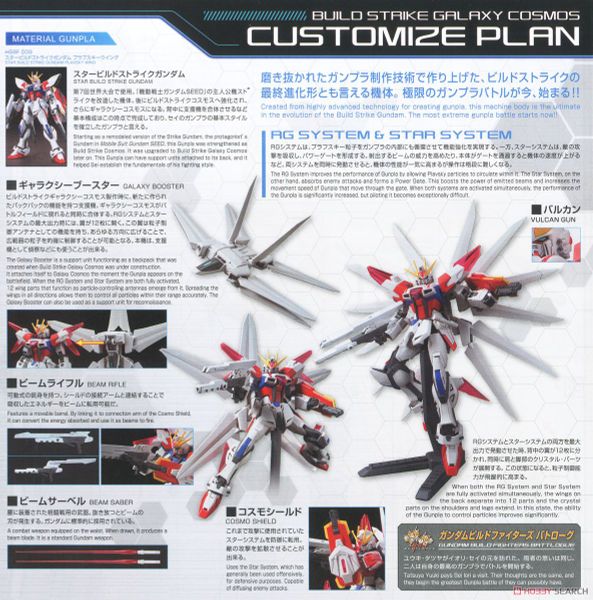 HGBF 1/144 Build Strike Galaxy Cosmos