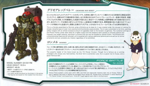 HG BD 1/144 GRIMOIRE RED BERET