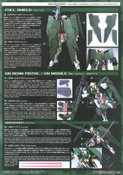 MG 1/100 Gundam Dynames
