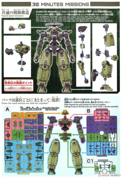 30MM 1/144 bEXM-14T Cielnova - Green