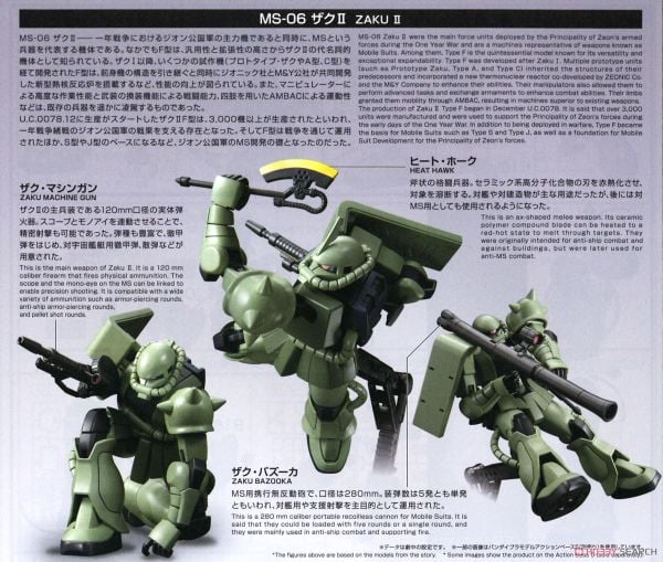 HGUC 1/144 MS-06 ZAKU 2