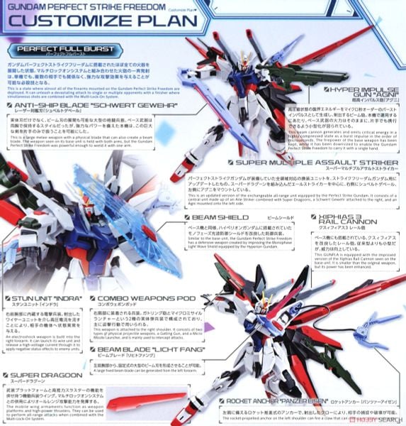 HG GB 1/144 GUNDAM PERFECT STRIKE FREEDOM