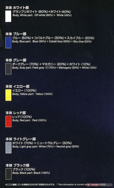 Master Grade SD MGSD Freedom Gundam