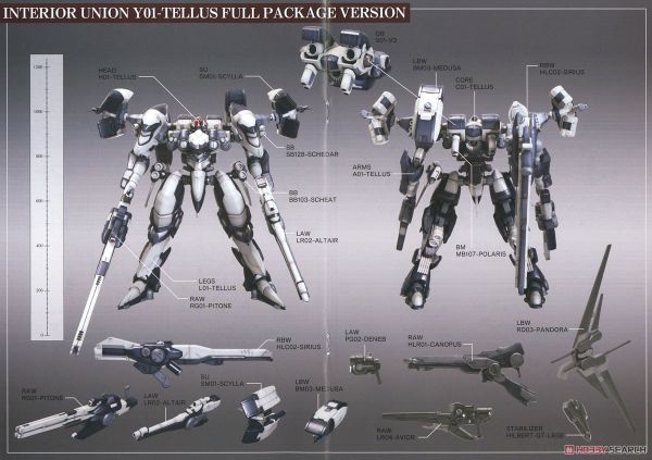 Kotobukiya - Armored Core VI Variable Infinity - 1/72 Interior Union Y01 - Tellus Full Package Version