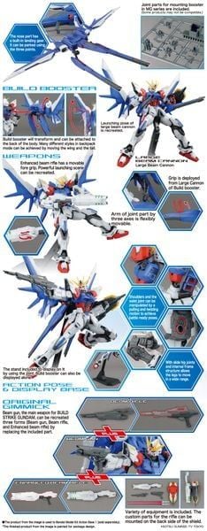 [Pre-order / Đặt trước] MG 1/100 BUILD STRIKE GUNDAM FULL PACKAGE