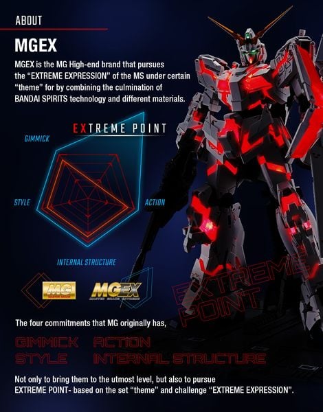 [Pre-order / Đặt trước] MGEX 1/100 UNICORN GUNDAM Ver. Ka