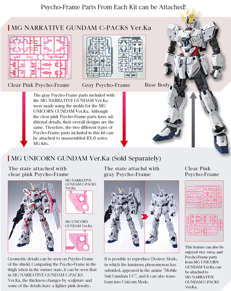 [Pre-order / Đặt trước] MG 1/100 NARRATIVE GUNDAM C PACK VER KA