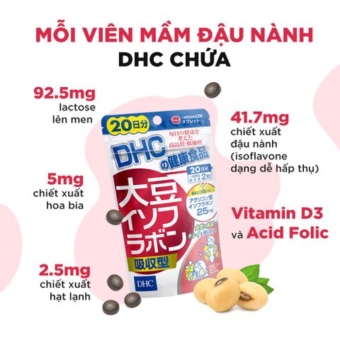  Viên uống Mầm đậu nành DHC giúp đẹp da, cân bằng nội tiết tố gói 60 viên (30 ngày) [DHC] 