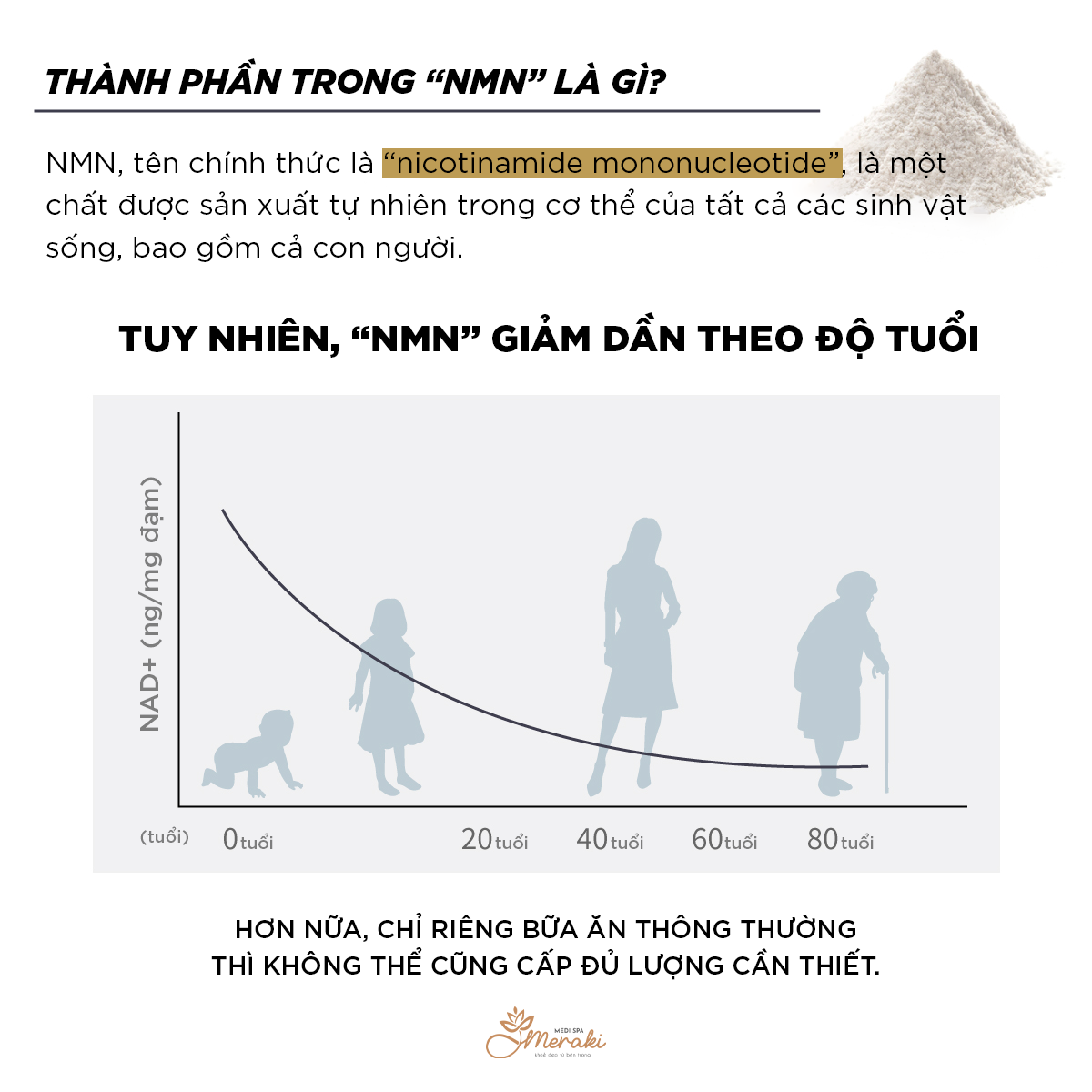  Thực phẩm bổ sung NMN 18000mg - Viên nang kháng axit (Resveratrol L-Cystine 90 viên) [NMN] 