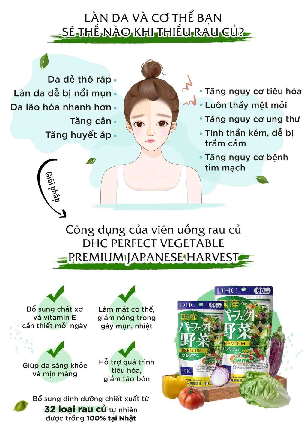  Viên uống Rau củ DHC chứa 32 loại rau củ, giảm táo bón, giảm nóng trong gói 60 viên (15 ngày)/ gói 120 (30 ngày)/ gói 360 viên (90 ngày) [DHC] 