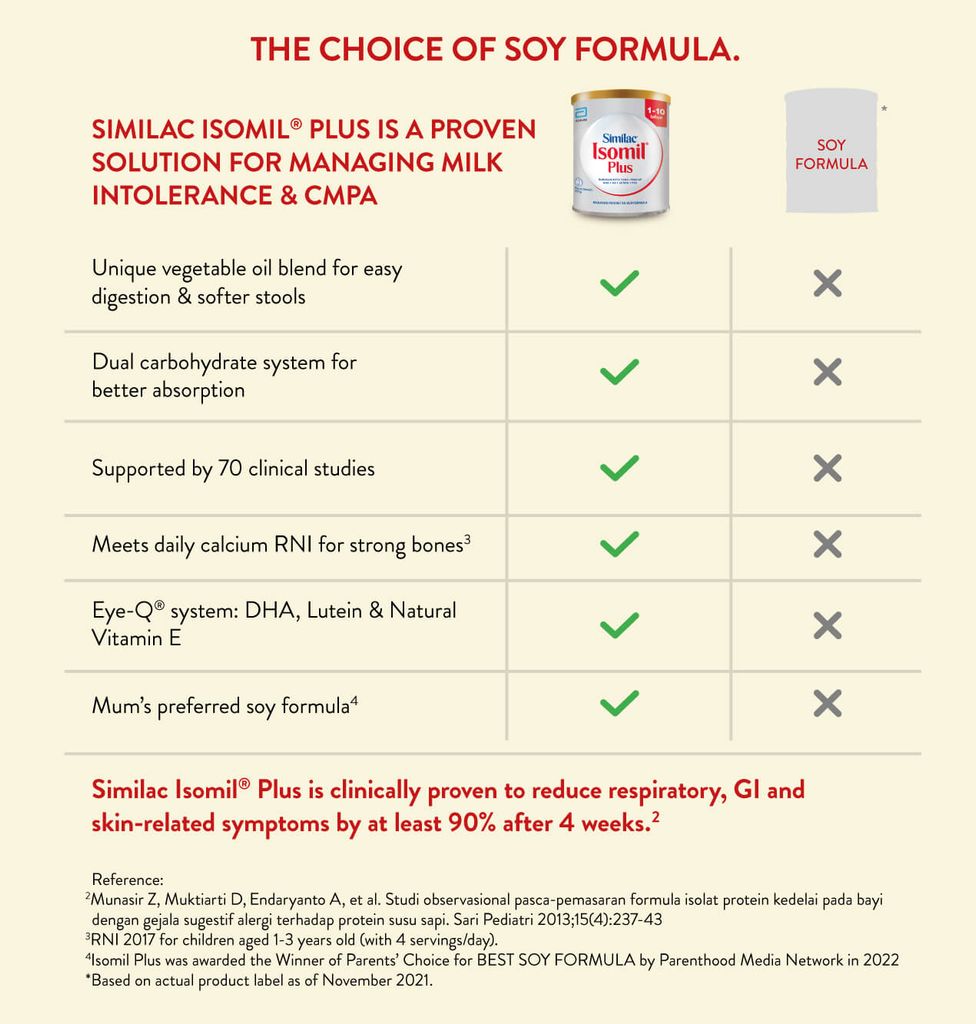 Sữa cho trẻ dị ứng đạm sữa bò Similac Isomil Plus (400g) Cho trẻ từ 1-10 tuổi