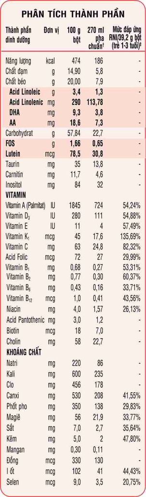 Sữa cho trẻ dị ứng đạm sữa bò Similac Isomil Plus (400g) Cho trẻ từ 1-10 tuổi