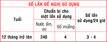 Sữa cho trẻ dị ứng đạm sữa bò Similac Isomil Plus (400g) Cho trẻ từ 1-10 tuổi