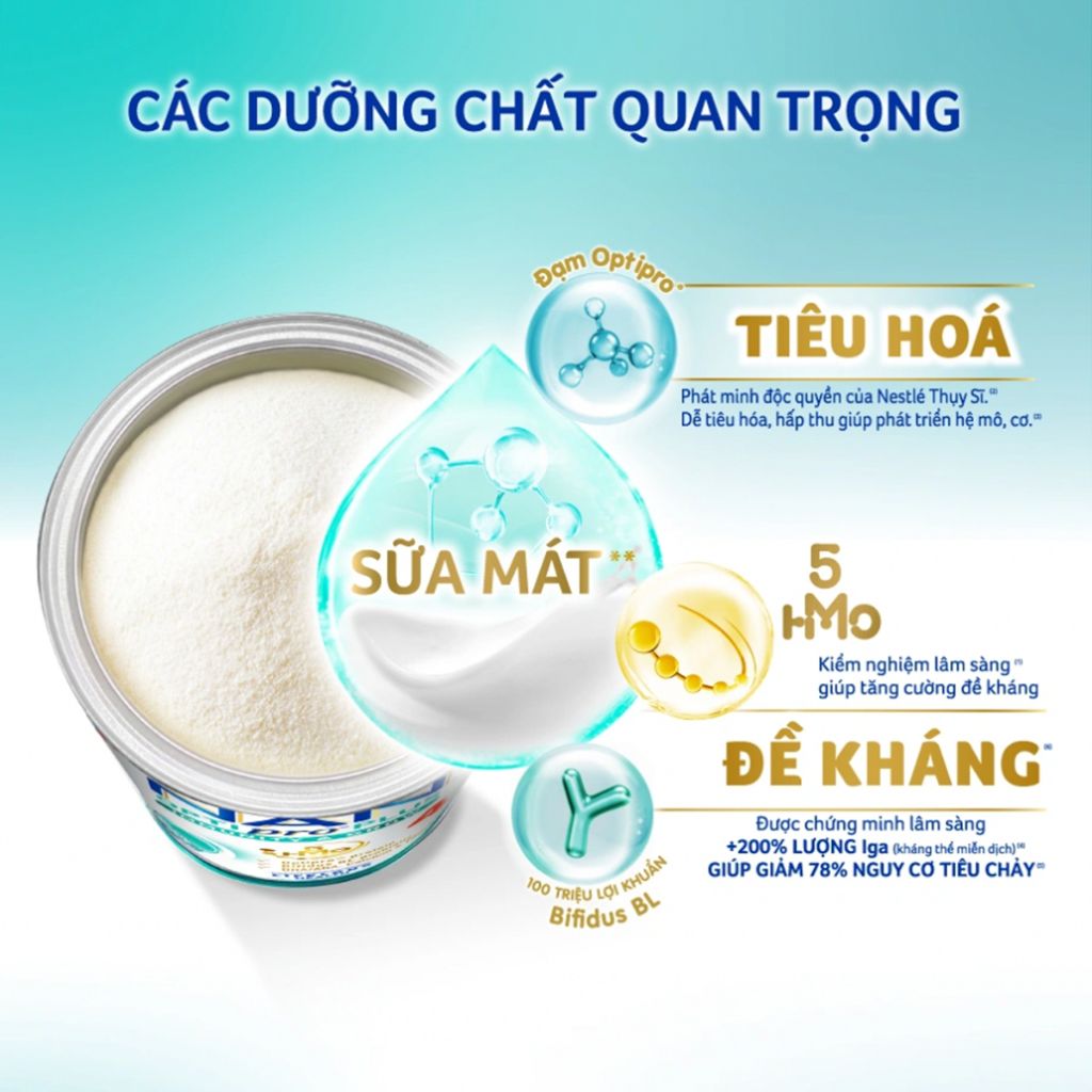 Sữa Bột Nestlé NAN OPTIPRO PLUS 4 800g/lon với 5HMO Hỗ trợ Đề Kháng - Tiêu Hóa - Trí Não & Chiều Cao
