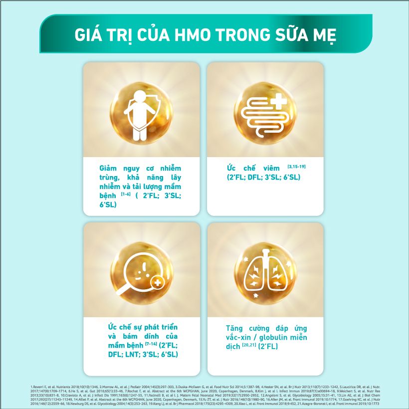 Sữa Bột Nestlé NAN OPTIPRO PLUS 4 800g/lon với 5HMO Hỗ trợ Đề Kháng - Tiêu Hóa - Trí Não & Chiều Cao