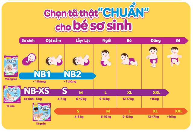 Miếng lót Bobby size Newborn 2 60 miếng (4-7kg)