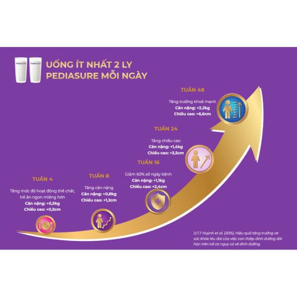 Sữa Pediasure 800g vani ít ngọt cho bé từ 1 đến 10 tuổi