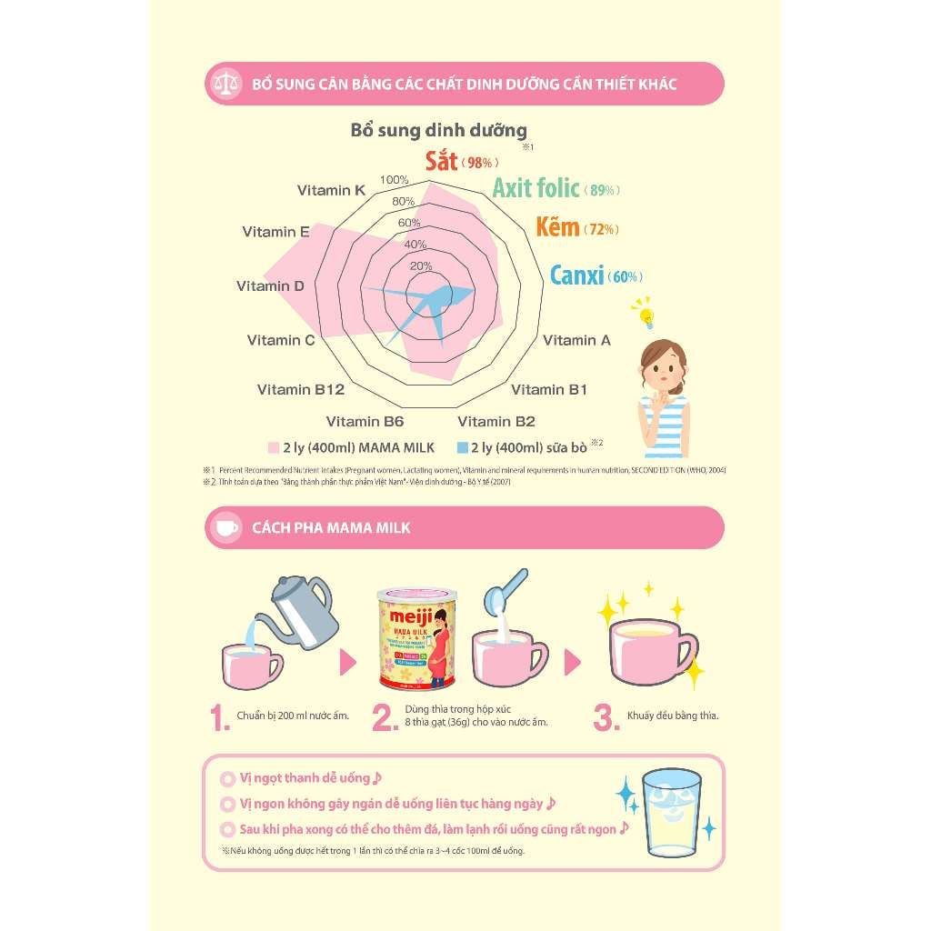 Sữa bầu Meiji Mama 350g
