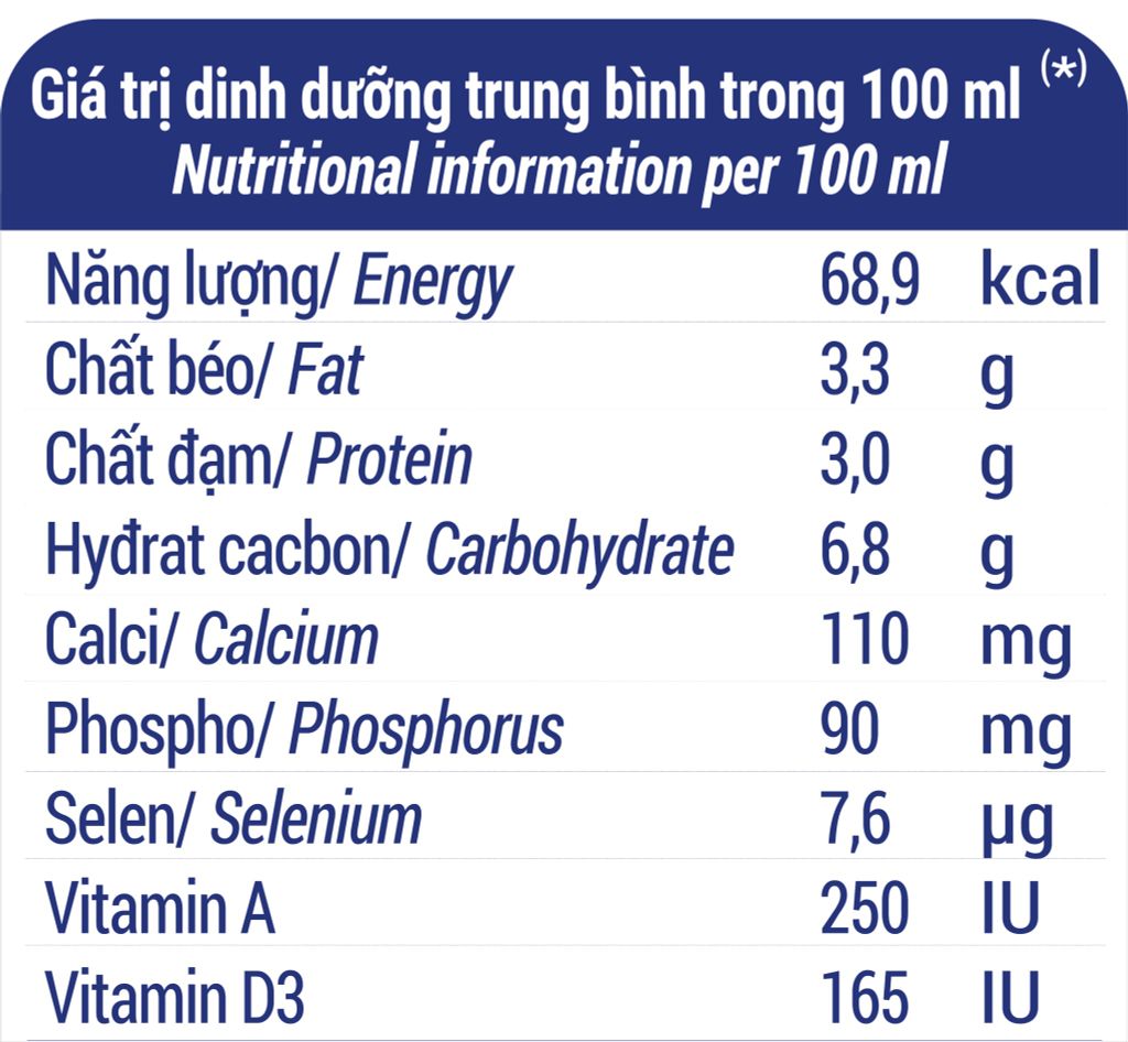Thùng 48 Hộp Sữa Tươi Tiệt Trùng Vinamilk 100% ÍT Đường 180ml