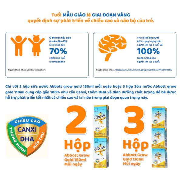Lốc 4 hộp Sữa nước Abbott Grow Gold hương vani 180ML  (Từ 1 tuổi)