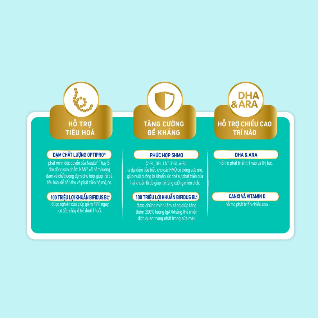 Sữa Bột Nestlé NAN OPTIPRO PLUS 2 800g/lon với 5HMO Sản Xuất Tại Thụy Sĩ