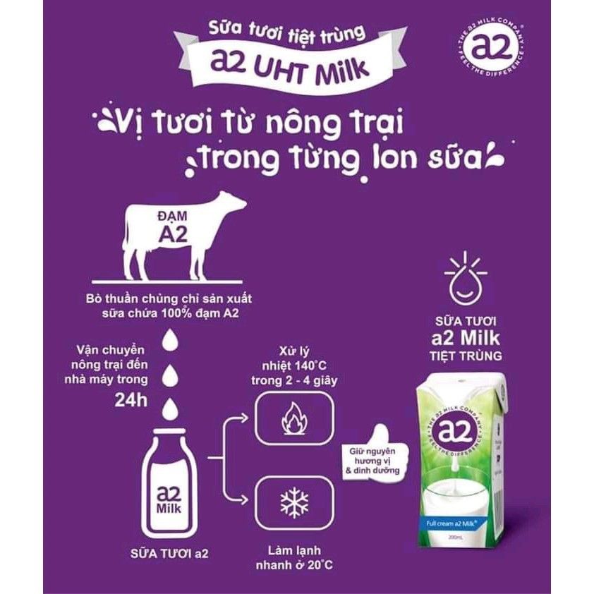 Lốc 6 hộp sữa tươi A2 Úc tiệt trùng dạng pha sẵn nguyên kem hộp 200ml