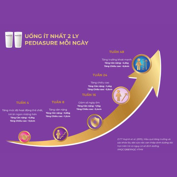 Sữa Pediasure 1.6kg vani ít ngọt giúp bé tăng trưởng về chiều cao, cân nặng và sức đề kháng