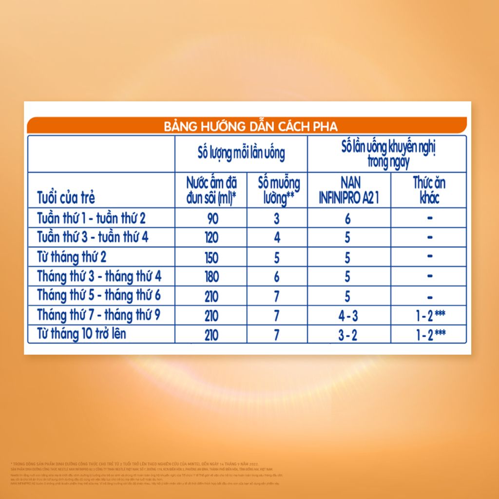 Sữa Nestlé NAN INFINIPRO A2 số 1 400g nhập khẩu nguyên lon từ Thụy Sỹ