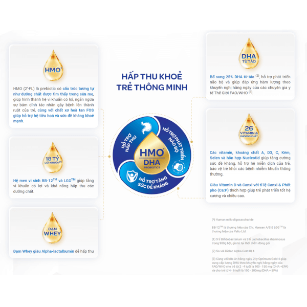 Sữa Vinamilk Optimum Gold 4, 850g, 2-6 tuổi