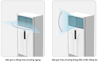 Máy Lạnh Tủ Đứng Daikin FVRN71BXV1V/RR71CBXV1V